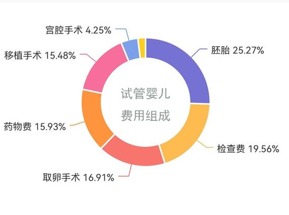 供卵代生男孩费用_供卵代生男孩费用：一窥代孕市场的真实成本