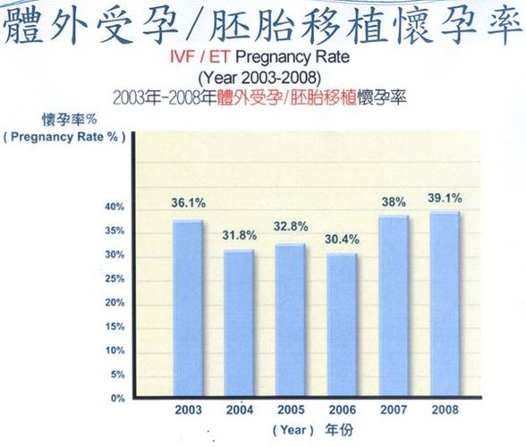 供卵试管成功率高吗？(供卵试管成功率高吗？专家解读最新数据)