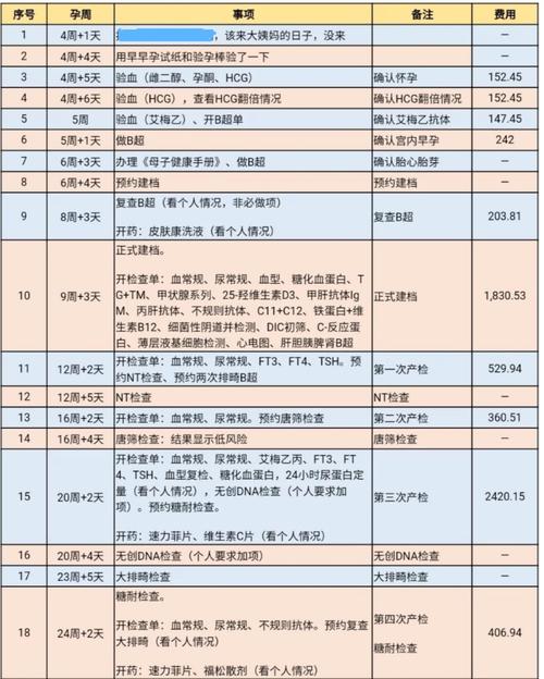 供卵试管代怀指南【供卵试管代怀指南：一步步教你如何选择和进行医疗过程】